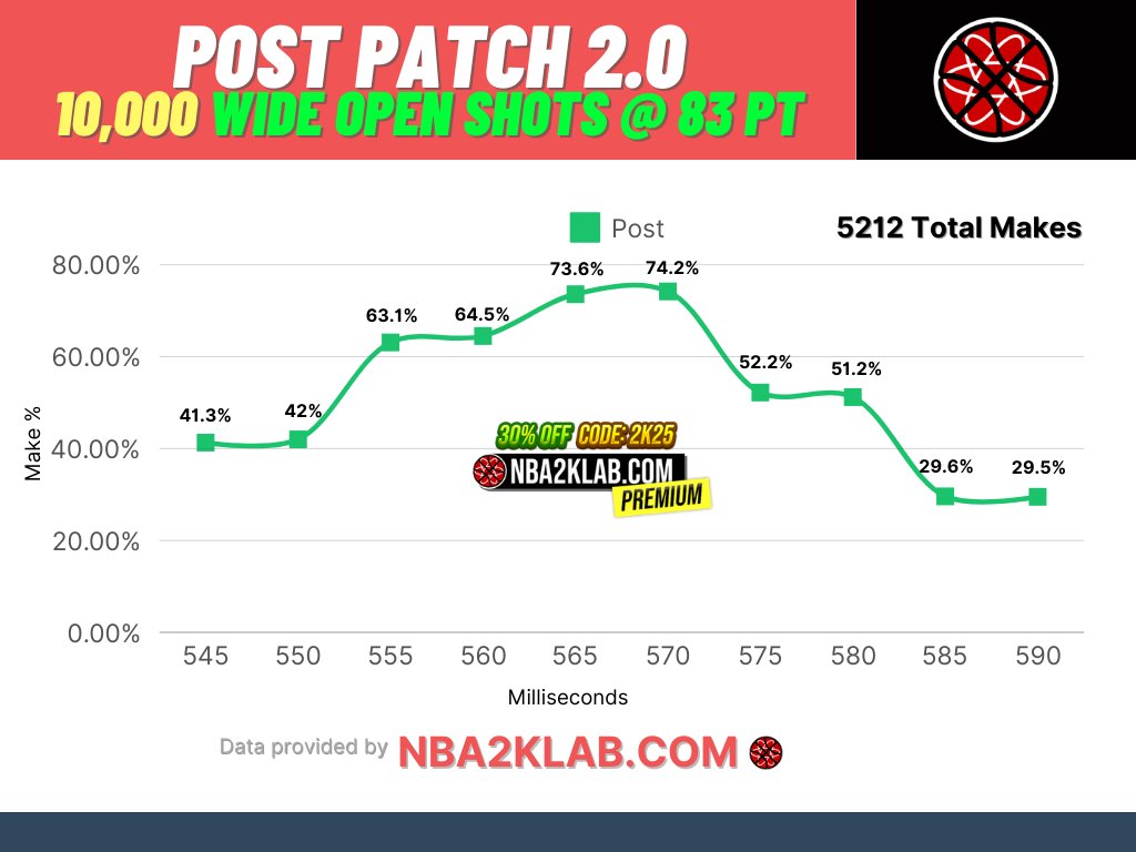 NBA2KLab tweet media
