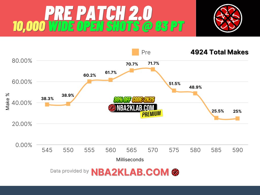 NBA2KLab tweet media