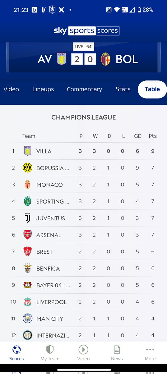 What a beautiful thing to see #AVFC  #UTV