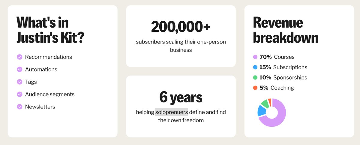 fourminutebooks's tweet photo. @kit Okay, this is more of a random afterthought, but: small typo on the new homepage, in the Justin Welsh featured section. "Soloprenuers." Looks SLICK btw. Wow! https://t.co/jDGhH2vOpp
