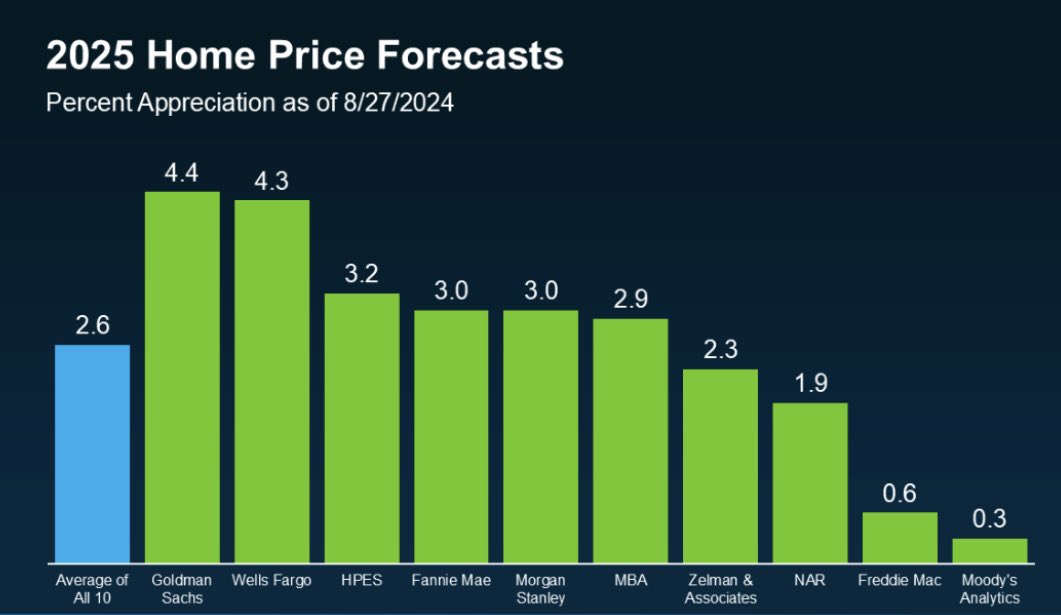PRCRelocation's tweet image. Are you curious about 2025 mortgage rates and housing prices? 

PRC has an elite network of brokers assisting first-time homebuyers in achieving their dream of becoming homeowners! PRC provides you the opportunity to own dream homes with great resources!

williamraveisne.rezora.com/marketing_publ…