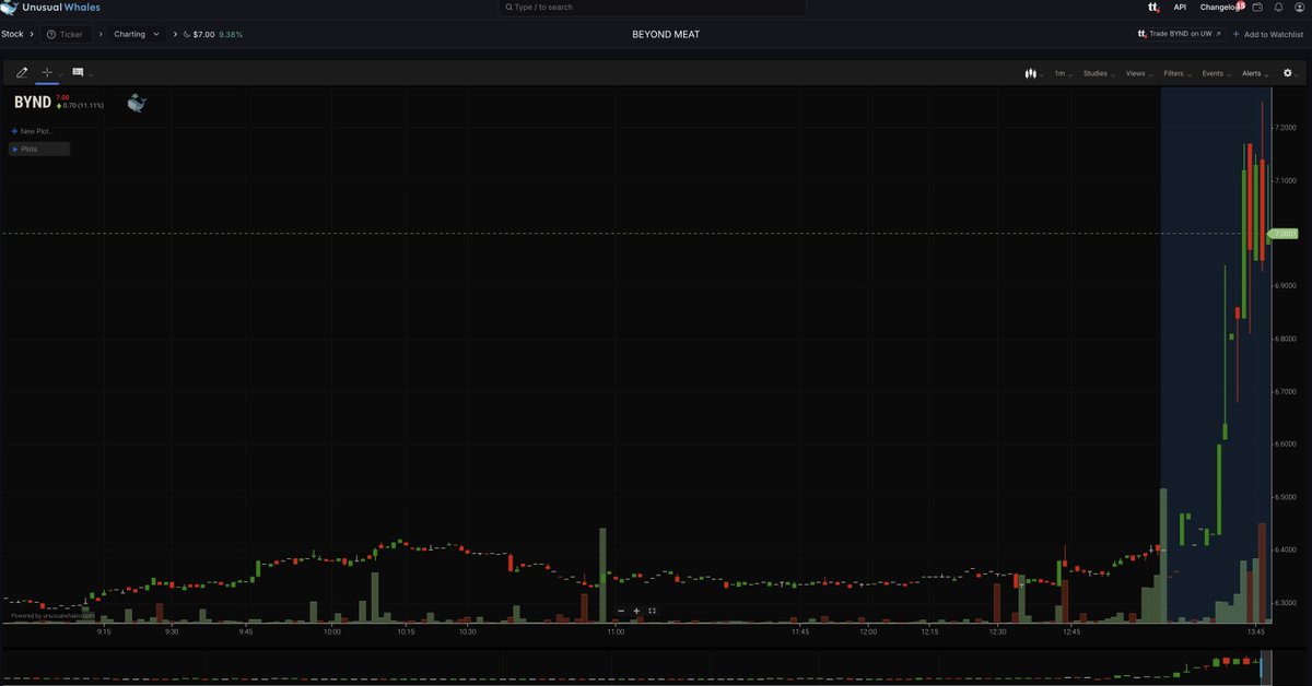 unusual_whales tweet media