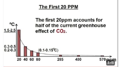 PeterDClack's tweet image. The great climate swindle is based on an outrageous lie about carbon dioxide, an atmospheric gas that is the source of life. The miracle of photosynthesis creates oxygen &amp;amp; energy from CO2, sunlight &amp;amp; nutrients in soil but it does not control the climate, a globalist UN scam.