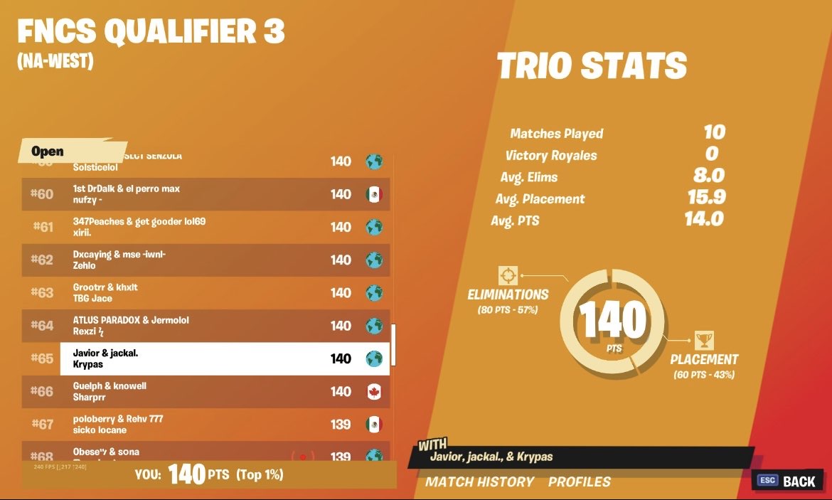 Carried Knowell again <a href="/Knowell519/">noel ☻ 🇵🇭</a>