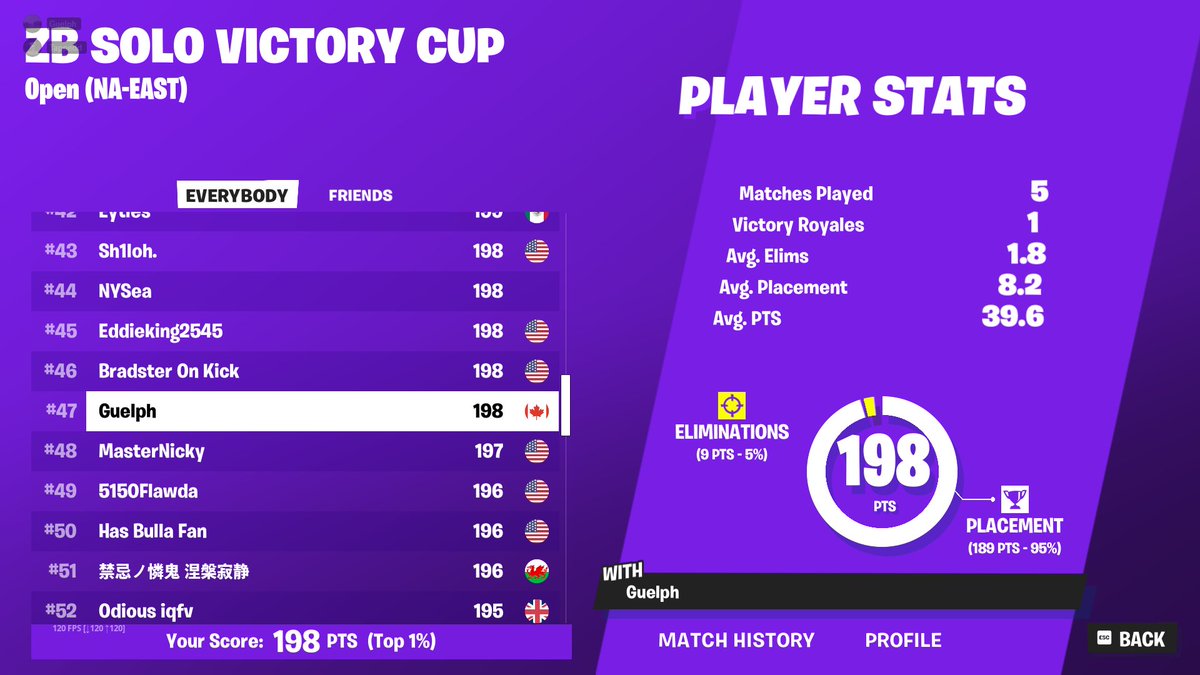 47th opens choked top 10