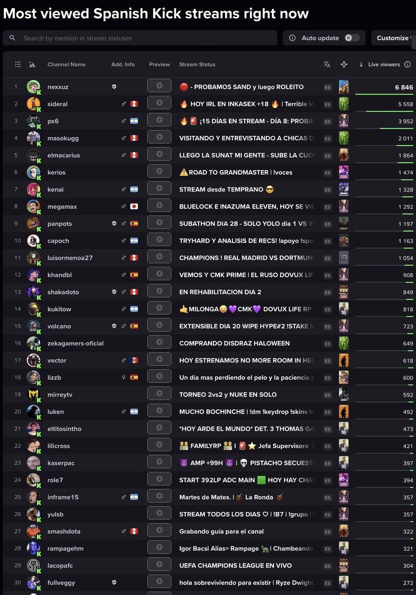kickeandokick's tweet photo. TOP 30 STREAMERS KICK HISPANO β
22/10/2024β
23:00π’#sideral #kick #nexxuz #kerius #masokugg #twitch #kenai #px6 #megamax #panpots #elmacarius #capoch #lizzb #volcano #luken #eltitosintho #kaserpac #lilicross #role7 #inframe15 #vector #mirreytv #yulsb https://t.co/DKnFtGKjVg