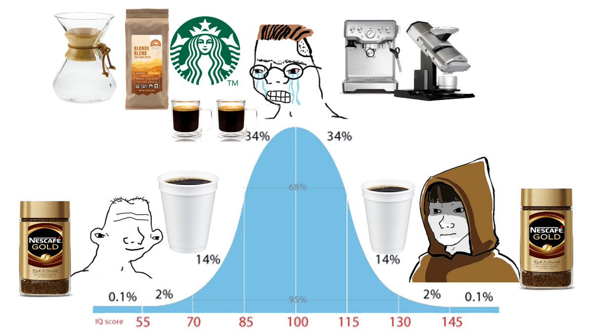 MadsPosting's tweet image. take the instant coffee pill