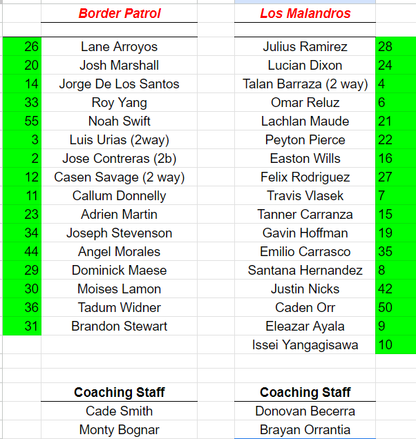 Michael Robbins (@coach_robbs14) on Twitter photo 5th Annual Taco Bowl starts tomorrow!
Game 1 - Wednesday at 2:00pm
Game 2 - Thursday at 6:30 pm
Game 3 - Friday at 1:00pm if necessary
We've had a lot of good battles in Taco Bowl, this year looks like it might be the best one yet!
#Tbirds 5th Annual Taco Bowl starts tomorrow!
Game 1 - Wednesday at 2:00pm
Game 2 - Thursday at 6:30 pm
Game 3 - Friday at 1:00pm if necessary
We've had a lot of good battles in Taco Bowl, this year looks like it might be the best one yet!
#Tbirds