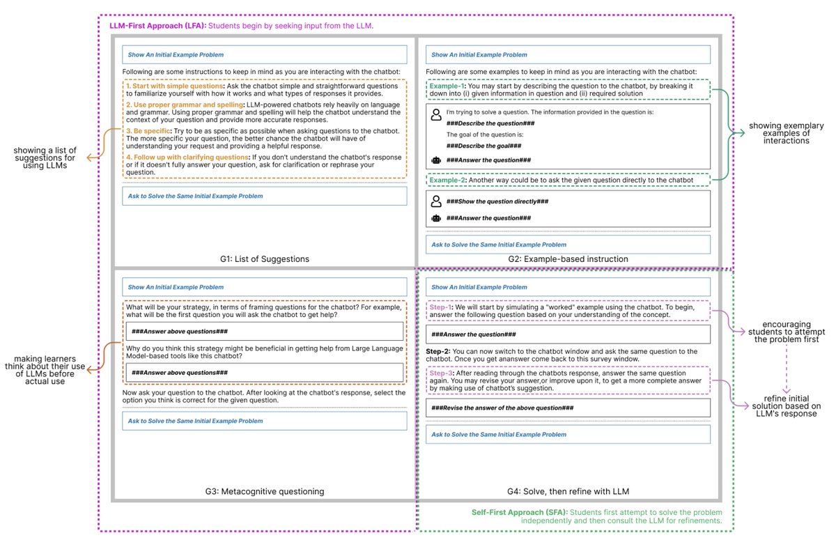 LLM tutors are increasingly used in classrooms, but how they’re introduced to students matters! Our upcoming #CSCW2024 paper tests different forms of initial guidance—showing their effects on trust, interaction dynamics, and student learning. 

Preprint: arxiv.org/pdf/2310.13712