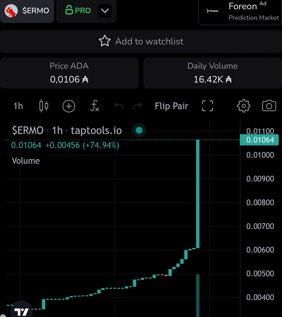 🔥NEW ATH &amp; ONE CERO LESS🔥

 Let’s go ❤️.

#CardanoCommunity #Cardano #ErmoMoon