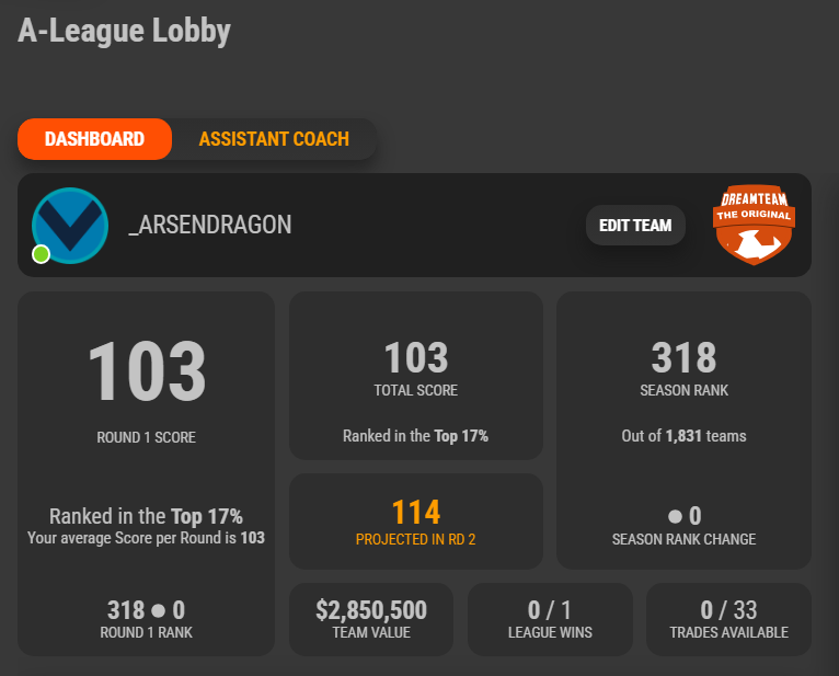 arsendragon's tweet photo. No idea who most of the players are, but week 1 is in the books for A-League Dream Team. I missed the boat on those Macarthur Bulls guys that killed it. Easy upgrade from Vergos to Jakolis with the 149k I had itb.
#sportsdeck #aleaguedreamteam https://t.co/iGGS03ZTPC