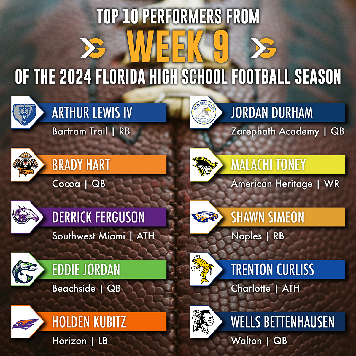 Week 9 of Florida high school football brought some stellar performances as teams wind down their regular seasons! 🌟 Who else caught your eye this week? Let us know in the comments!👇

Read more: itgnext.com/cocoa-qb-brady…

High Schools: <a href="/naplesfootball/">Naples Golden Eagle Football</a>
<a href="/CocoaFootball/">Cocoa Football</a>