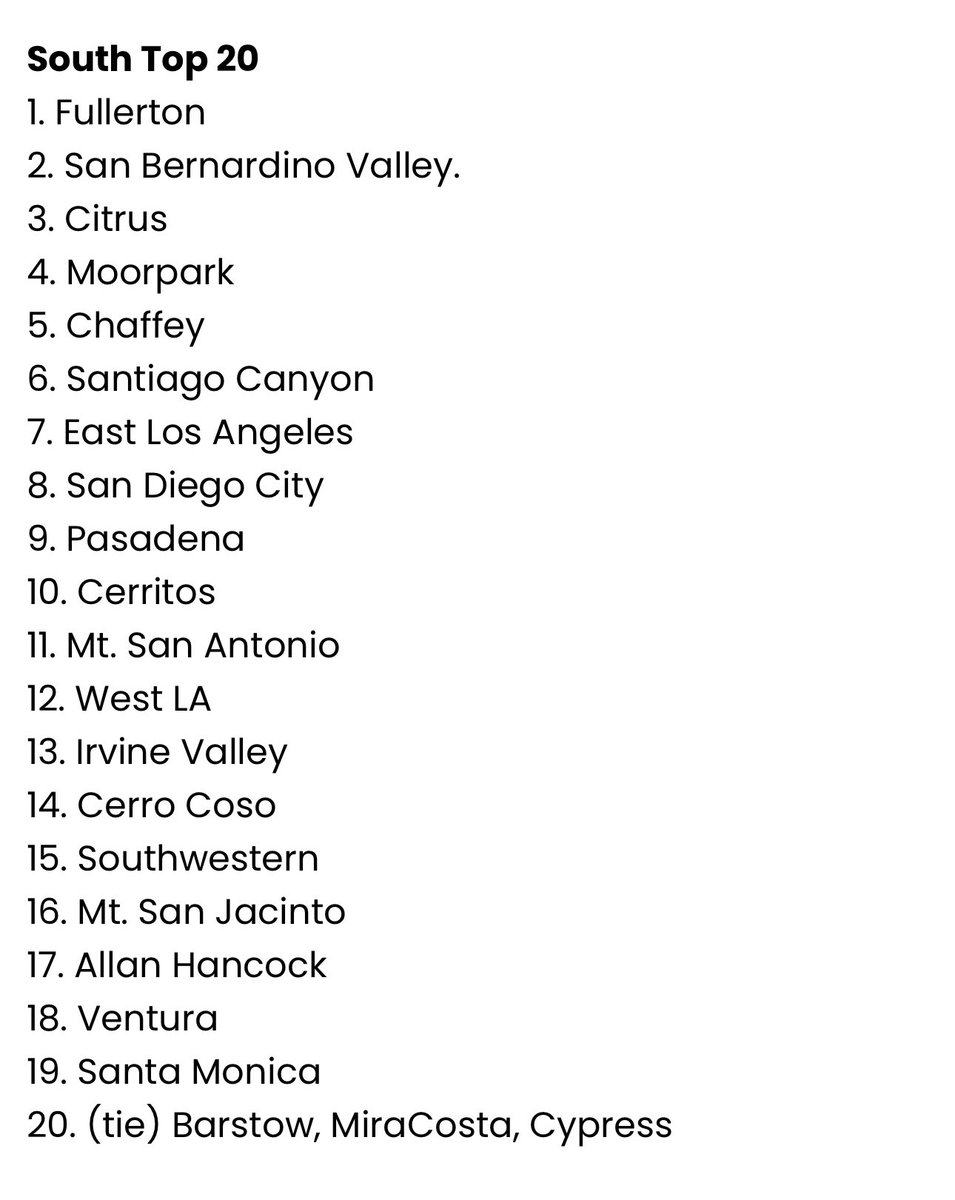 CCCMBCA 🏀 Preseason Poll

North
1️⃣ San Francisco City
2️⃣ West Valley
3️⃣ Sequoias
4️⃣ Modesto
5️⃣ San Jose City

South 
1️⃣ Fullerton
2️⃣ San Bernardino Valley
3️⃣ Citrus 
4️⃣ Moorpark 
5️⃣ Chaffey 

Rest of the poll ⬇️