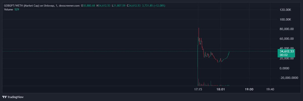 elchef ($elchef) tweet media