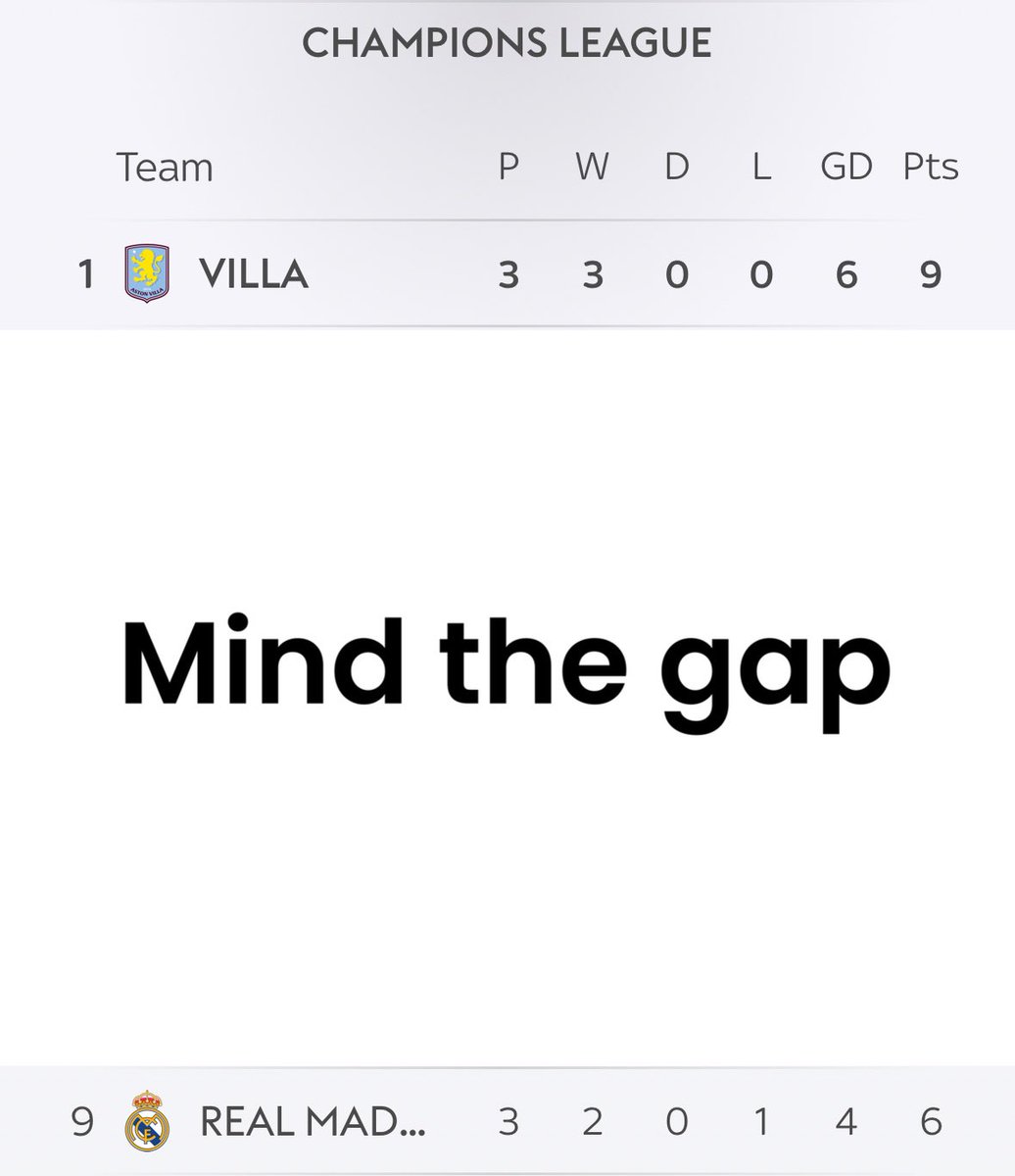 There’s levels to this shit 🤙🏻⚽️ #avfc