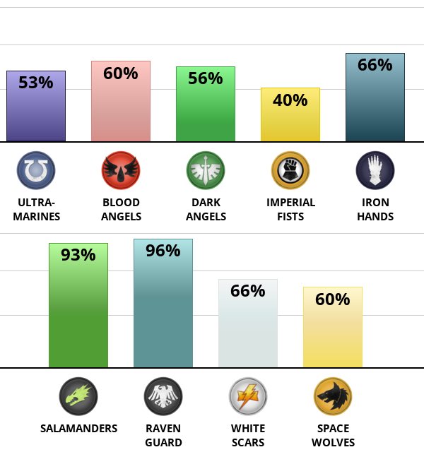 Surely THIS will attract the correct female for me.