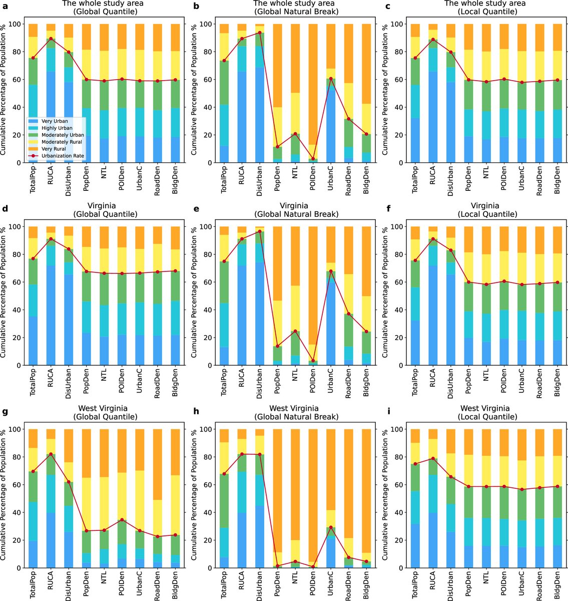 Our new study in ES&amp;T highlights the impact of urban/rural classification on environmental exposure assessments, revealing how different  methods can lead to varied disparities in exposure. Read more pubs.acs.org/doi/10.1021/ac…
