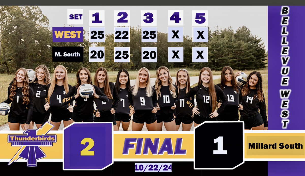 afaiman9's tweet image. 🔥Final🔥
On to the next round.  Tomorrow 5pm @ Papio LaVista HS 
vs Papio South
@B_W_Volleyball 
@TbirdEMPIRE