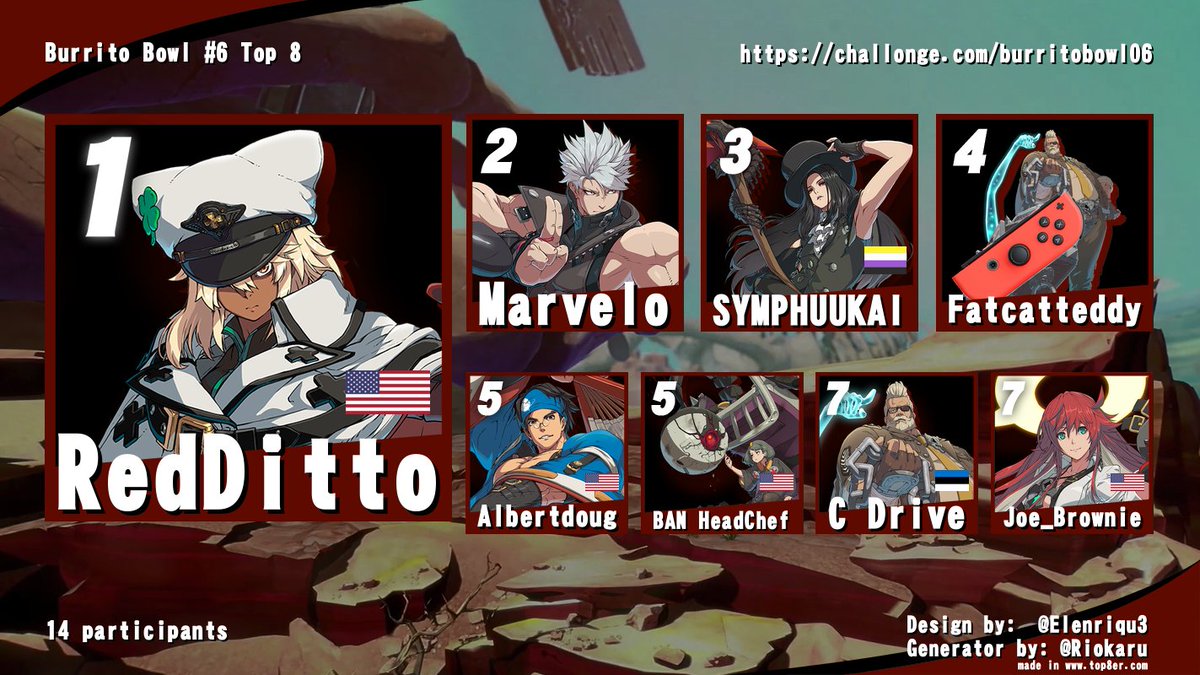 Despite our best efforts... <a href="/reddittoXD/">RedDitto</a> walked away with the W for our FINAL burrito bowl. Thank you all for playing, it's been a blast! Shoutouts to fatcatteddy for playing Goldlewis on a joycon.