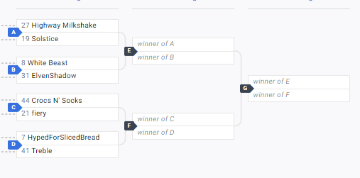 Smokage of the Burning Leaf 🌽 (@pattheflip) on Twitter photo REV2SDAY 10/22/24 TOP 8 IS LIVE!
<a href="/HiwayMilkshake/">Milk</a> vs. <a href="/SolsticeFGC/">Solstice</a>
<a href="/AwexWane/">SRM VWB WB Saja ☕🪄🦊🕹 @ Fata Morgana</a> vs. <a href="/elvenshadowmike/">ElvenShadow</a>
<a href="/DDDS_Main/">Croc + Soc</a> vs. @Fiery_55
<a href="/BaikenPlayer/">HypedForSlicedBread</a> vs. <a href="/GG_Treble/">Treble</a>
twitch.tv/pattheflip
#rev2forev2 REV2SDAY 10/22/24 TOP 8 IS LIVE!
<a href="/HiwayMilkshake/">Milk</a> vs. <a href="/SolsticeFGC/">Solstice</a>
<a href="/AwexWane/">SRM VWB WB Saja ☕🪄🦊🕹 @ Fata Morgana</a> vs. <a href="/elvenshadowmike/">ElvenShadow</a>
<a href="/DDDS_Main/">Croc + Soc</a> vs. @Fiery_55
<a href="/BaikenPlayer/">HypedForSlicedBread</a> vs. <a href="/GG_Treble/">Treble</a>
twitch.tv/pattheflip
#rev2forev2