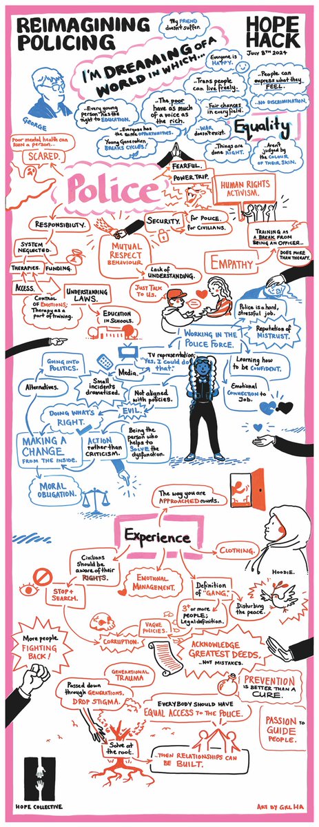 THE HOPE COLLECTIVE tweet media