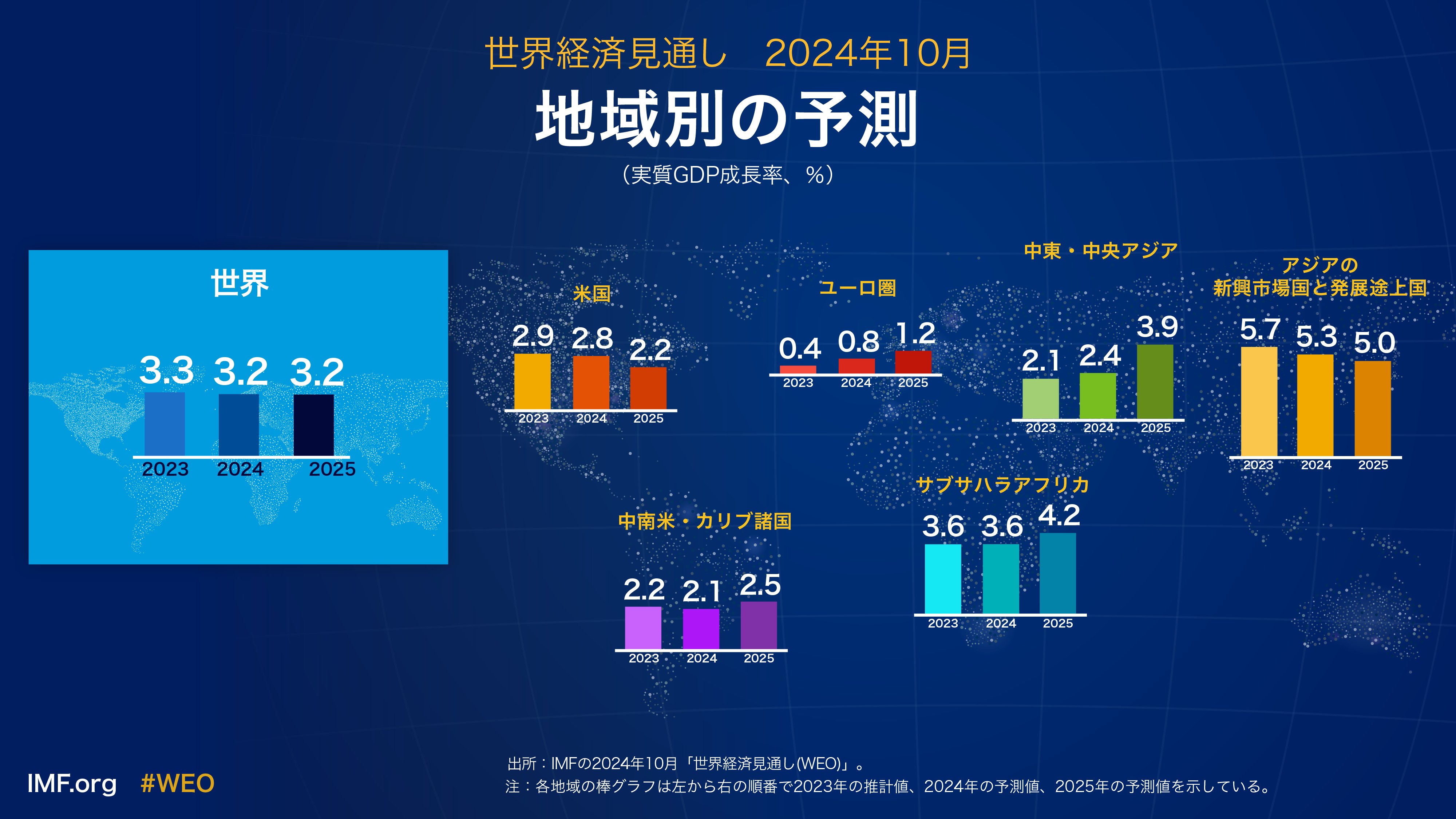 国際通貨基金（IMF） on X: 