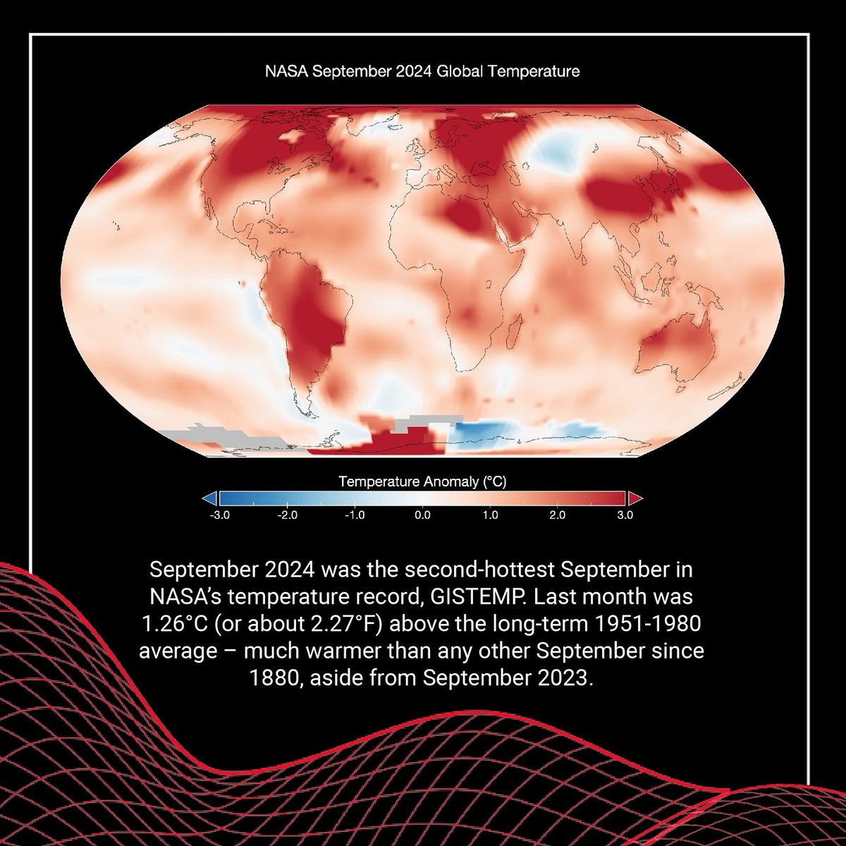EnvDefenseFund's tweet photo. 🌍 🌡️ NASA confirmed that September 2024 was the second-hottest September in its temperature record, second only to September 2023.

If we act now, we can limit the worst impacts of global warming, from extreme weather to disrupted food supplies to effects on people’s health. https://t.co/aynqa4iD7k