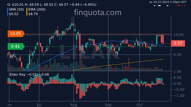 alieGotha's tweet photo. Are LILAK stocks the missing link in Bermuda's economy?
Source: https://t.co/TYCXVR9wSI
#Finance #StockMarketUpdate #StockPrice #MarketAnalysis #cstock #classc https://t.co/HfSWFth3qA
