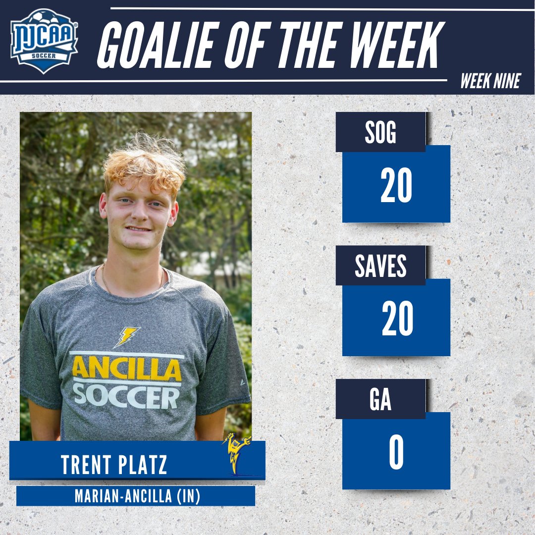 NJCAA Soccer (@njcaa_soccer) on Twitter photo 🌩️Lightning Struck Twice for Trent!
Trent Platz of <a href="/ancillachargers/">MUAC Athletics</a> picked up two clean sheets this week with 20 saves to earn #NJCAASoccer DII Men's Goalie of the Week.
#NJCAAPOTW 🌩️Lightning Struck Twice for Trent!
Trent Platz of <a href="/ancillachargers/">MUAC Athletics</a> picked up two clean sheets this week with 20 saves to earn #NJCAASoccer DII Men's Goalie of the Week.
#NJCAAPOTW