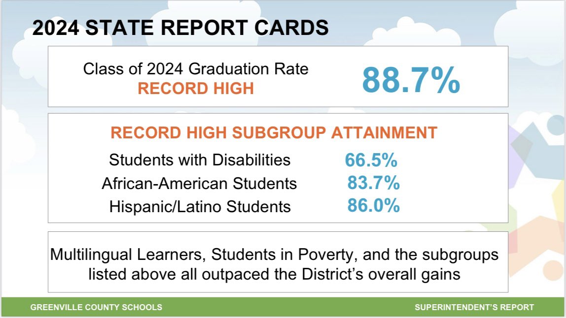 At tonight’s GCS Board of Trustees meeting, superintendent Dr. Burke Royster reported that the District’s graduation hit an all-time high with the Class of 2024. The College and Career Ready score also hit an all-time high. Congratulations! 
greenville.k12.sc.us/News/main.asp?…