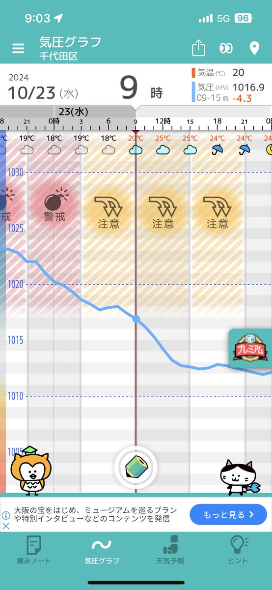 hashimo_h2's tweet image. 頭痛いと思ったらやっぱり気圧か😓