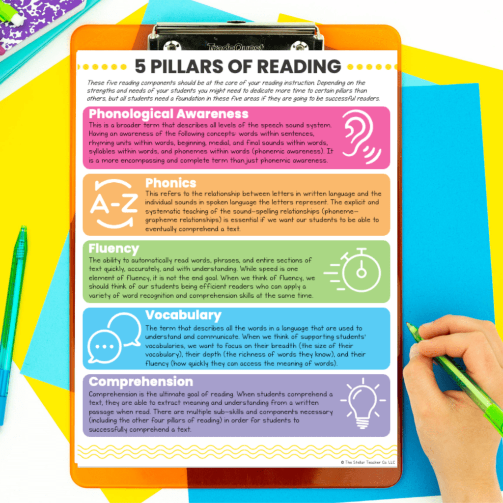 Curious about the science of #reading? 📚 Explore what it is and how it fuels successful readers! Dive into the details and unravel the mysteries. 🧠🔍

sbee.link/vk6mayhbf8  via Stellar Teacher
#teaching #literacy