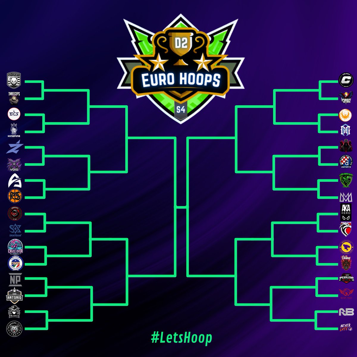 🚨 𝗗𝗶𝘃𝗶𝘀𝗶𝗼𝗻 𝟮 𝗣𝗹𝗮𝘆𝗼𝗳𝗳𝘀 𝗮𝗿𝗲 𝗵𝗲𝗿𝗲! 🚨

🟢 32 teams will battle hard until the final in BO3 action!

📊 𝗕𝗿𝗮𝗰𝗸𝗲𝘁: challonge.com/EuroHoopsS4_Di…

#𝗟𝗲𝘁𝘀𝗛𝗼𝗼𝗽