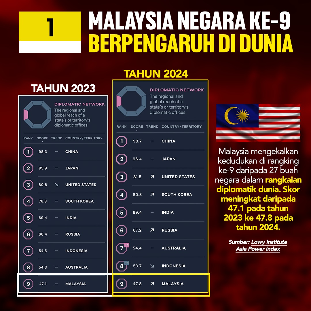 Hebat <a href="/anwaribrahim/">Anwar Ibrahim</a> pmx malaysia