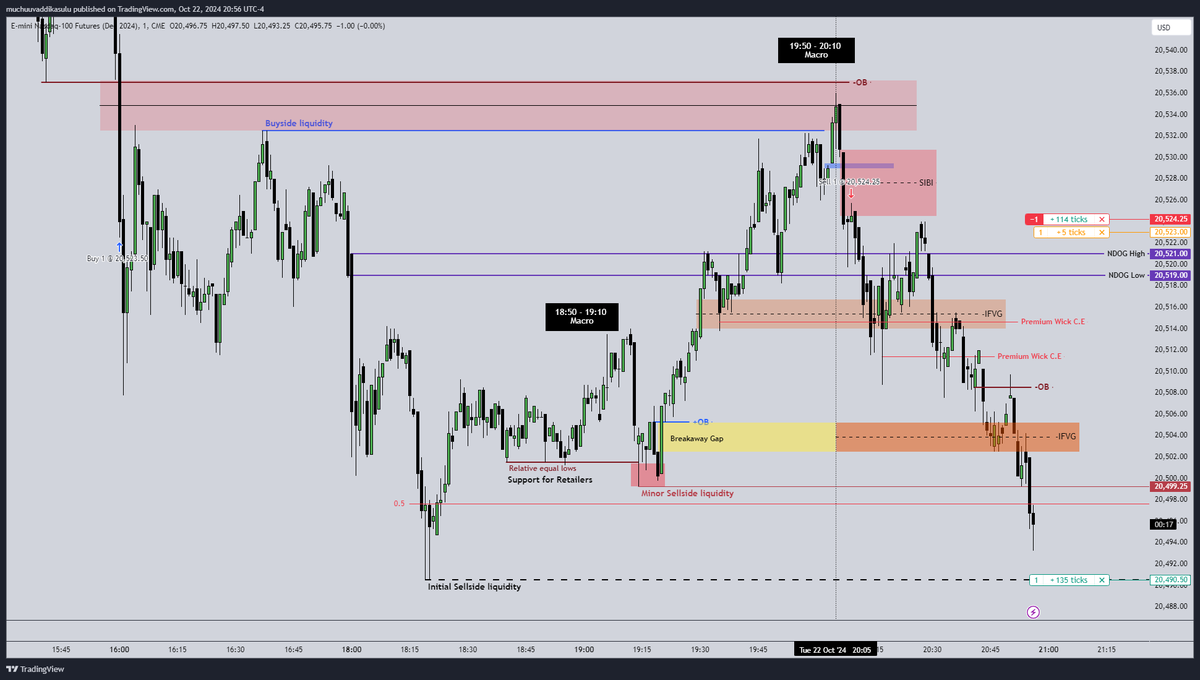 Disciplined_trader tweet media