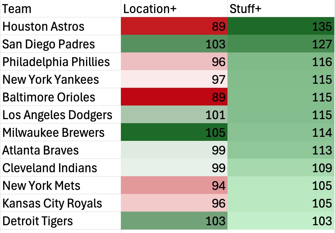 Eno Sarris tweet media