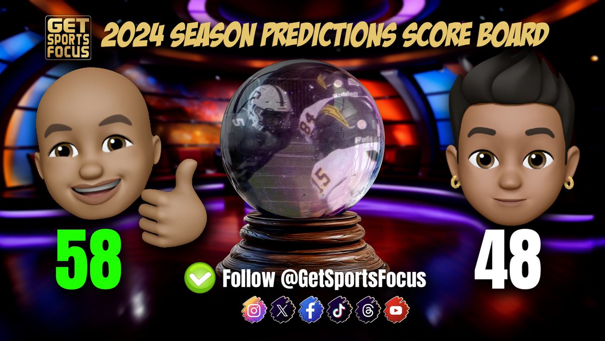 GetSportsFocus (@getsportsfocus) on Twitter photo 📺 youtu.be/JLXacFo6lIY?si…
(chaptered segments)
😲 Reactions to Week #8
🤨 What’s on our Minds?
- Adult Mistskes Bad For Kids
- Mid-Season Transfer Rule
- Illegal TD Celebrations 🤦🏽♂️
🔮 Week #9 Predictions
<a href="/STBUILTFootball/">Santa Teresa Saints Football</a> vs <a href="/LeighAthletics/">Leigh Athletics</a>
<a href="/SobratoFootball/">Sobrato Football</a> vs <a href="/LelandAthletics/">Leland Athletics</a> 📺 youtu.be/JLXacFo6lIY?si…
(chaptered segments)
😲 Reactions to Week #8
🤨 What’s on our Minds?
- Adult Mistskes Bad For Kids
- Mid-Season Transfer Rule
- Illegal TD Celebrations 🤦🏽♂️
🔮 Week #9 Predictions
<a href="/STBUILTFootball/">Santa Teresa Saints Football</a> vs <a href="/LeighAthletics/">Leigh Athletics</a>
<a href="/SobratoFootball/">Sobrato Football</a> vs <a href="/LelandAthletics/">Leland Athletics</a>