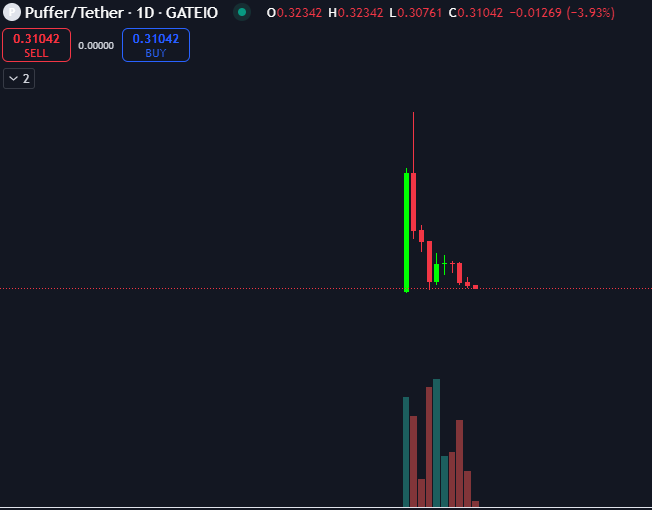 G-Wolf Trading.somi | π² tweet media