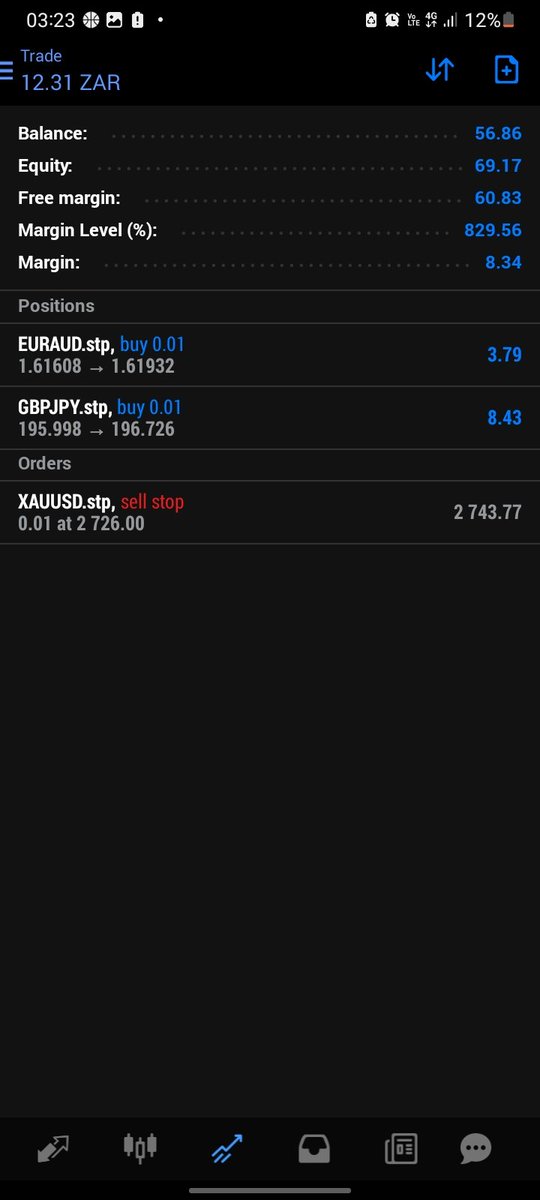 Kay95_ff's tweet photo. @DTAOFFICIAL_ Clean small profits 😂thanks, I'm still a learner so currently I'm still practicing using a Nano acc🦾You cooked, please continue posting more of this mapping https://t.co/ahJoBbkYcD