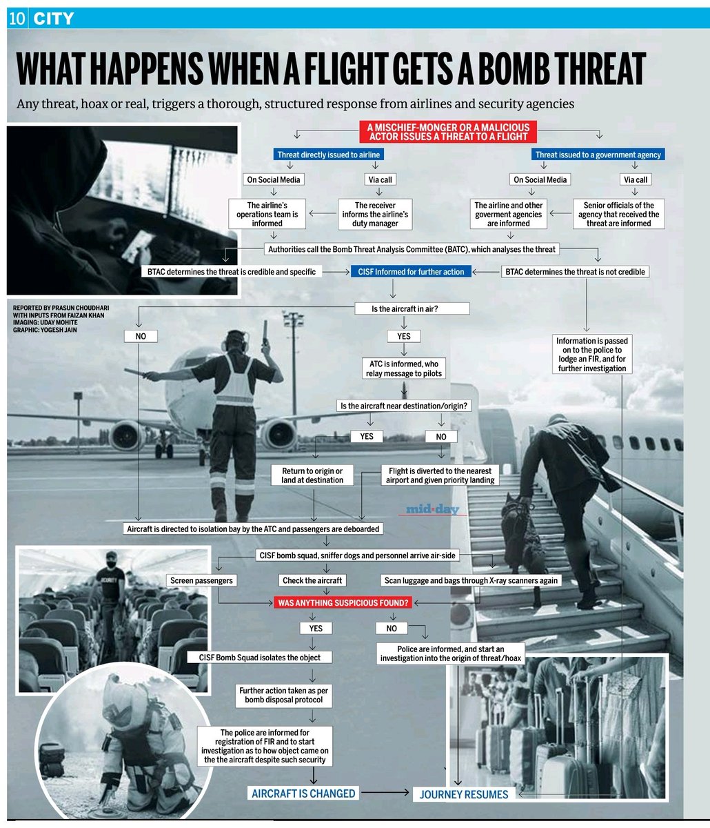 Sachin Kalbag (@sachinkalbag) on Twitter photo On Oct 22, Indian airline cos received 77 more bomb threats. What happens when an airline receives a threat. At <a href="/mid_day/">Mid Day</a>, we decided to find out. <a href="/PrasunChoudhari/">Prasun Choudhari</a> and <a href="/journofaizan/">فیضان خان FaizanKhan</a> spoke to several agencies for this detailed explainer. On Oct 22, Indian airline cos received 77 more bomb threats. What happens when an airline receives a threat. At <a href="/mid_day/">Mid Day</a>, we decided to find out. <a href="/PrasunChoudhari/">Prasun Choudhari</a> and <a href="/journofaizan/">فیضان خان FaizanKhan</a> spoke to several agencies for this detailed explainer.