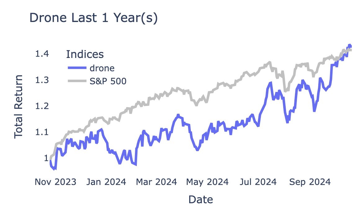 spiterock's tweet photo. Compared to a year of underperformance vs. $SPY https://t.co/42o35GUofX