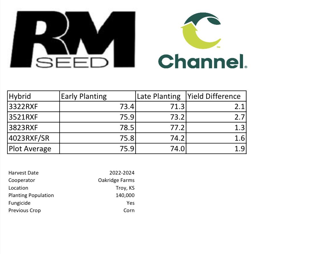 Ryan Grable tweet media