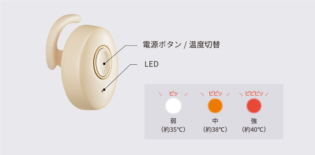 ENETJP's tweet image. 今の時期に使える！快眠グッズ🛏💤
＼耳からあったかイヤホン型ヒーター／

気圧低下で、つらい頭痛/首や肩のこり/めまいなどに悩まされていませんか？耳を温めて血液循環をよくするとリラックスできて、症状がやわらぐと言われています👂

🔽#ATEX ミミトロリン AX-HX116IV
online.nojima.co.jp/commodity/1/49…