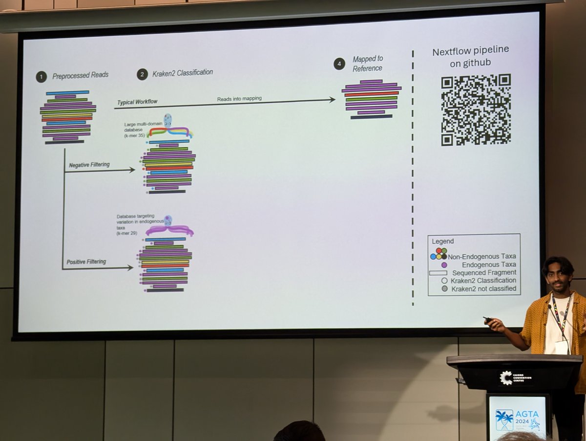 ACAD_Research_'s tweet image. Thanks to @agtaGenomics for organising a great conference. Thanks to @ronin_cloud for sponsoring our PhD student @shyama_mama. He had a great time presenting about ancient DNA and a method to reduce DNA contamination. Congrats for best student presentation! #agta2024