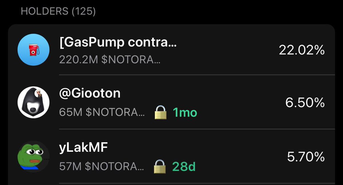 BREAKING: 2 of the largest holders of a token has locked their supply for 1 month.

One of them is <a href="/Giooton/">Gio</a> 👀