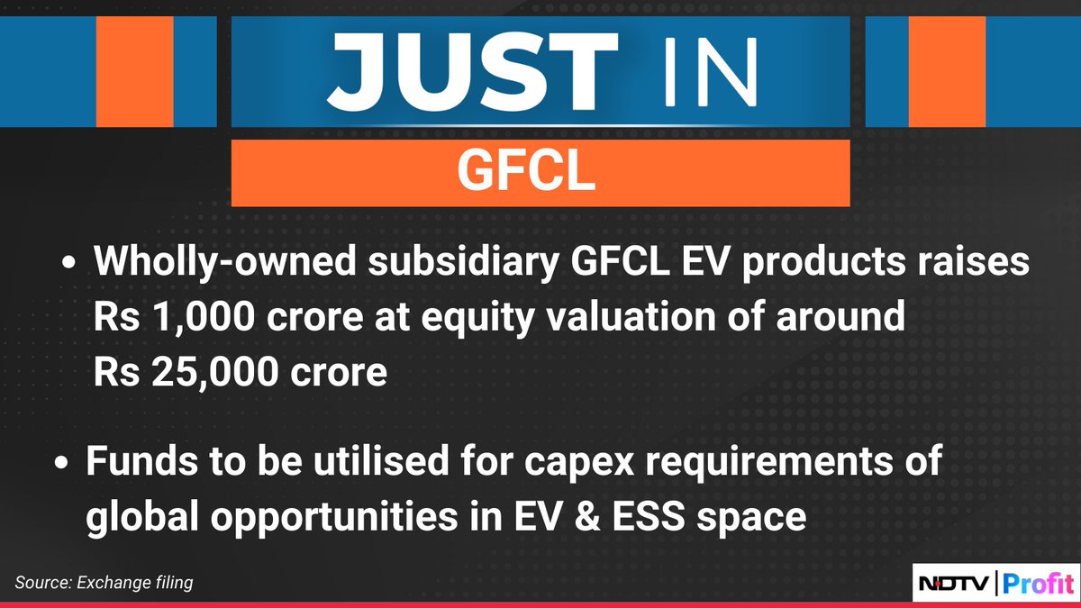 NDTVProfitAlpha's tweet photo. #GFCL's Wholly-owned subsidiary #GFCLEV products raises Rs 1,000 crore at equity valuation of around Rs 25,000 crore.

For the latest news and updates, visit: https://t.co/by4FF5o0Ew https://t.co/1yMCPil842