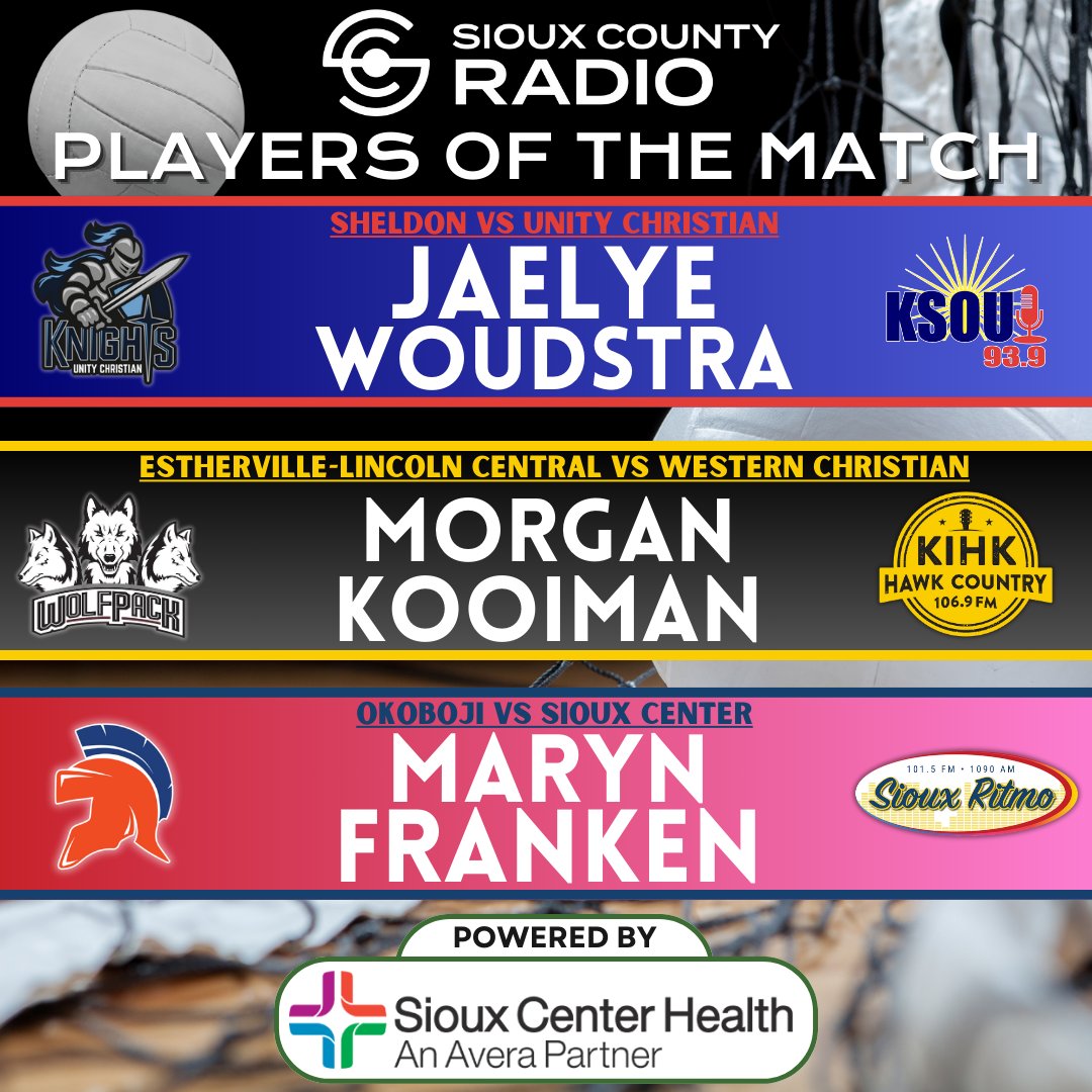 Sioux County Radio (@thescradio) on Twitter photo Congrats to our Players of the Match from tonight! All three of our area teams (Unity, Western, and Sioux Center) advanced to the semi-finals of their respective brackets!
#highschoolvolleyball #iahsvb 🏐
<a href="/knights_uc/">Unity Christian Knights Volleyball</a> <a href="/volleyballwc/">Western Christian Volleyball</a> <a href="/SCWarriorVball/">SC Volleyball</a> <a href="/MarynFranken/">Maryn Franken</a> Congrats to our Players of the Match from tonight! All three of our area teams (Unity, Western, and Sioux Center) advanced to the semi-finals of their respective brackets!
#highschoolvolleyball #iahsvb 🏐
<a href="/knights_uc/">Unity Christian Knights Volleyball</a> <a href="/volleyballwc/">Western Christian Volleyball</a> <a href="/SCWarriorVball/">SC Volleyball</a> <a href="/MarynFranken/">Maryn Franken</a>