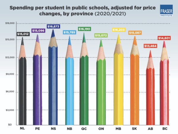 JamesAlanOLOO's tweet photo. 🇨🇦 Saskatchewan Education Minister tries to confuse the people by sneaking in a measure of education funding that measures something different. But even in that, he is not telling the truth. https://t.co/t9lrJXXyC1 #saskedchat https://t.co/kmqhCGvMni