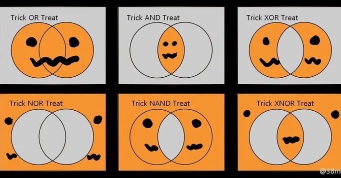 Halloween is the best holiday.