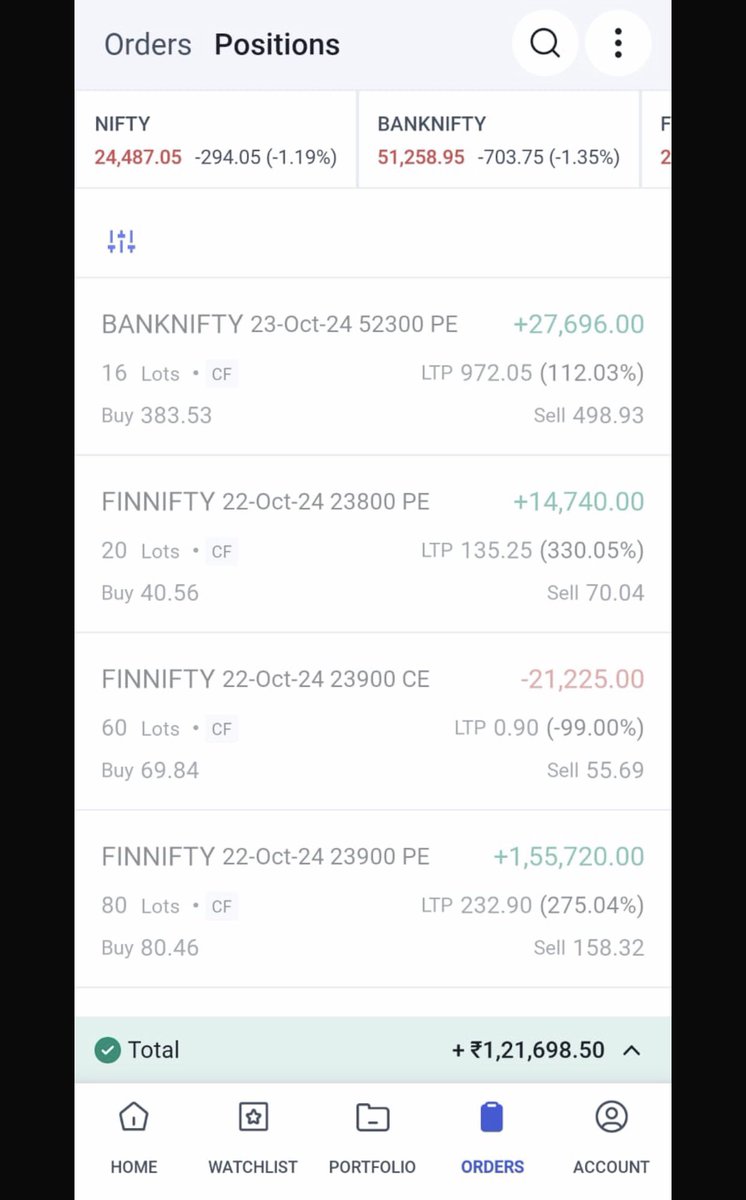 ipanammazhai's tweet photo. βοΈGOD is Great Testimonials from same #PanamMazhai Family member in various time intervals of the dayπ₯°ππ»
#VerifiedBySensibull #x #GIFTNIFTY #fii #dii #nse #bse #trading #BREAKING #JUSTIN #Trending #banknifty #nifty #finnifty #stockmarketcrash #stocks #ipo #forex #crypto #trader https://t.co/VkuaSsIETH